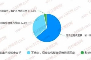 区域房价加片区纯新盘攻略复原最实在的3月楼市