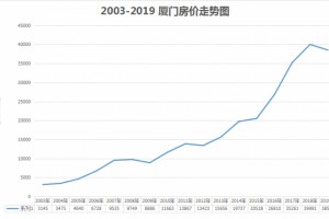 抢房潮来了厦门楼市又多一道送分题无敌海景加硬核质量盯紧了