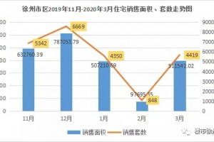 黑马徐州城区各板块涨幅曝光这个片区三年竟涨了135％