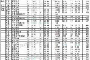 深圳99％的学区房蹭蹭涨你买的涨了多少