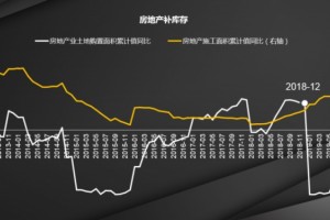 土拍商场迎来小阳春最佳拿地机遇来了吗