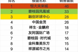 上星期岳阳中心城区新建商品房成交427套成交面积48324