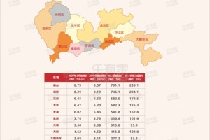 最新2020粤港澳大湾区9城各区首付地图加银行LPR加限购限贷方针