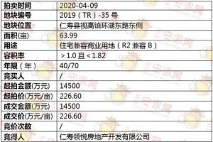 巨大上仁寿这儿将建不低于180米的高层建筑