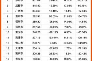 资金承压下房企拿地手软土地市场将继续低迷?