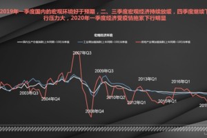 一季度GDP增速-6.8％地产职业最难时间过了吗