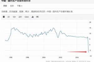 重提房住不炒中央政治局会议传递7大信号