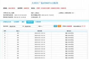 广氮地价10年升了340％广州今天卖两宗地溢价4.7亿