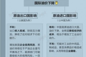 别纠结加油能省几块钱了油价再跌房子都受影响