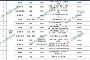 独家贾汪5大区域买房门槛出炉