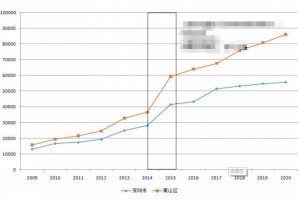 10年前懊悔没将现金换成房子10年后将懊悔没把房子换成现金