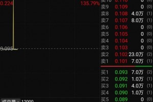 每经11点丨工信部约有40%的外企表明将加大对我国的出资研讨发现新冠病毒或许感染宿主肠细胞