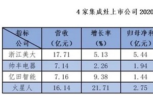 激进火星人赶超浙江美大