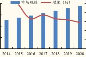 软体家具▏一文解读材料最新技术发展与应用趋势