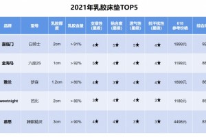 深度测评2021年乳胶床垫TOP5!